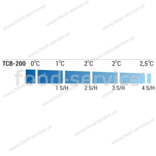 Термоконтейнер Brillis TCB-200